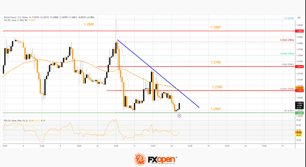 FXOpen Daily Analytics forex and crypto trading - Page 21 GBPUSD-1482023