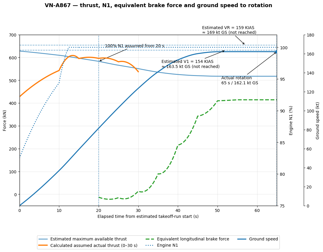 VN-A867-Multiplot.png