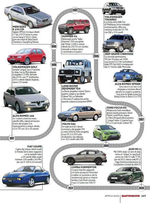 4Ruote Apr 2026 (12)