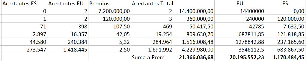 premios eurodreams j1