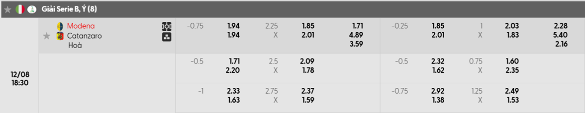 Tỷ lệ kèo Modena vs Catanzaro