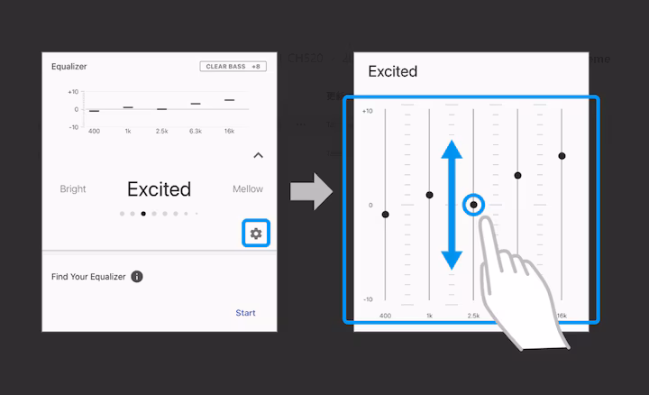 Personalized Profile EQ Customized Audio Experience