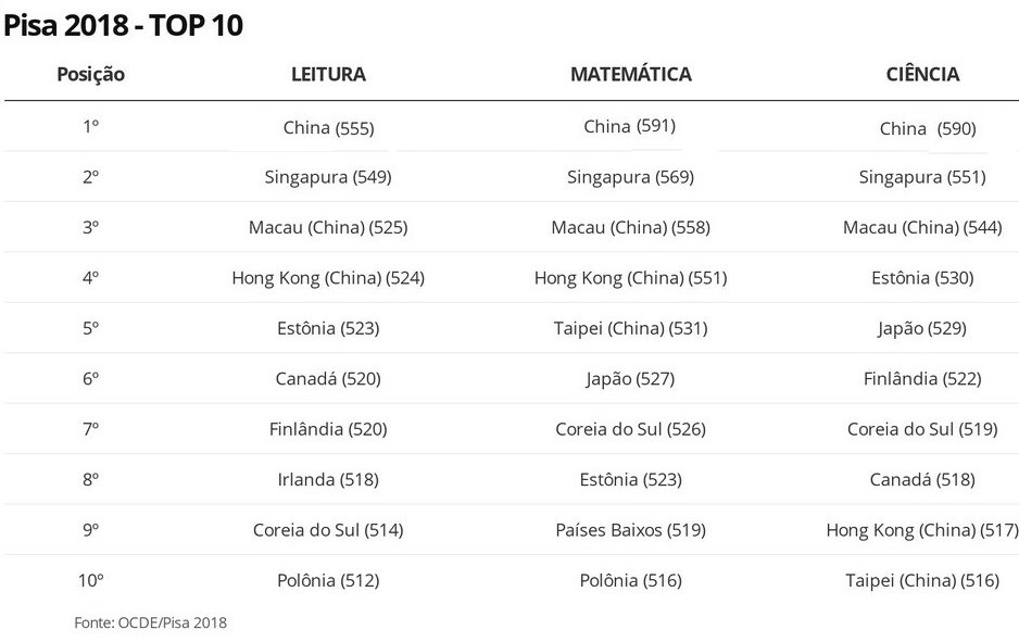 pisa-2018-top-10.jpg