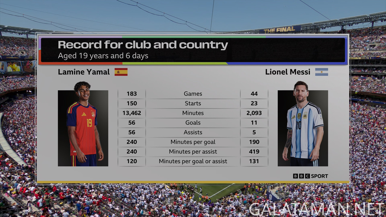 [Image: 20260719-ESP-ARG-WC26-F-BBC-4K-mkv-snaps...05-578.jpg]