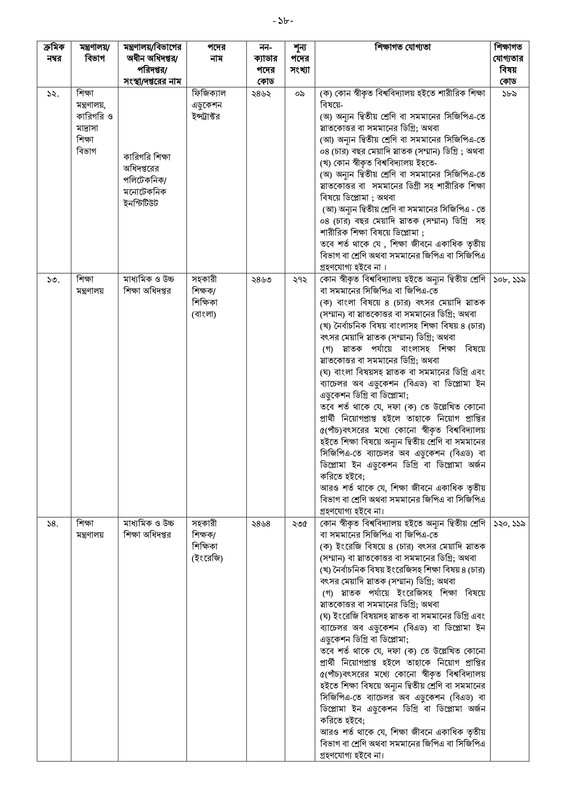 41st-BCS-Non-Cadre-Post-Choice-Form-Fill-Up-Notice-2023-PDF-18