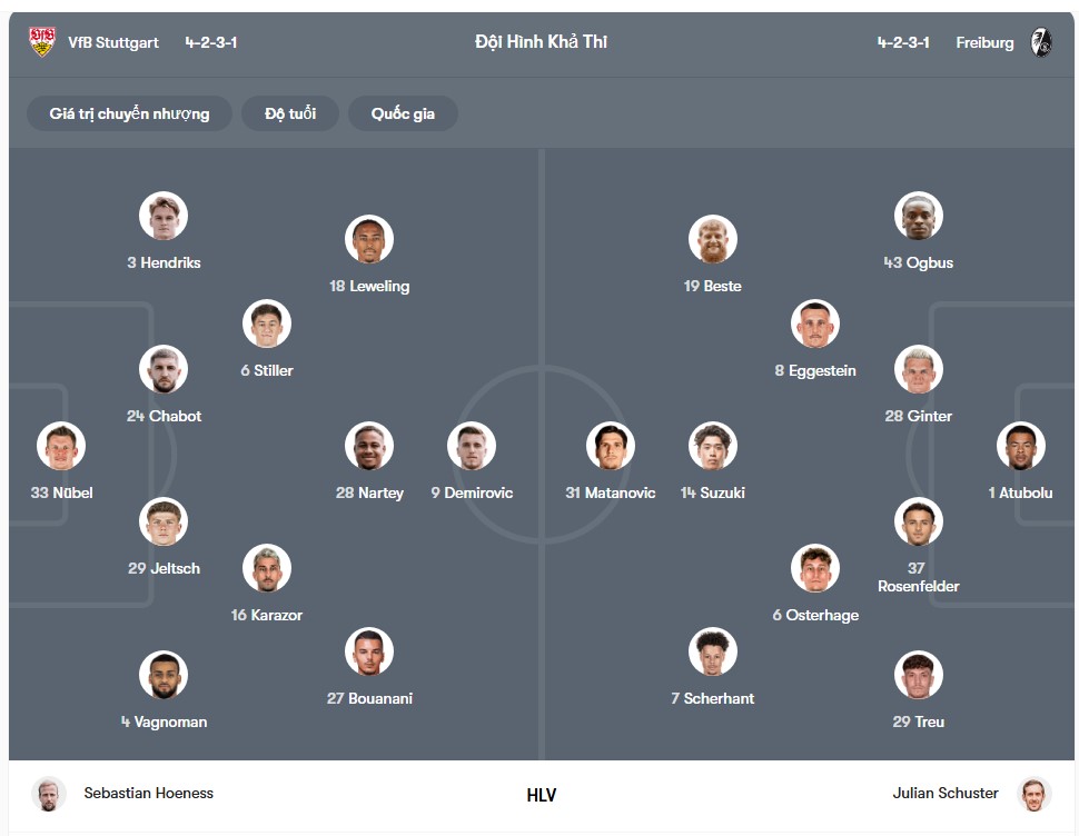 doi hinh Stuttgart vs Freiburg