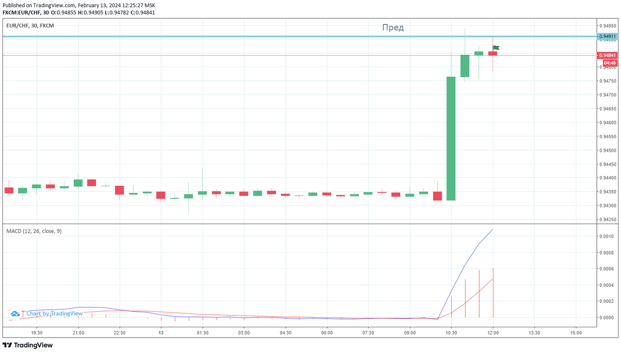eurchf-28png.png