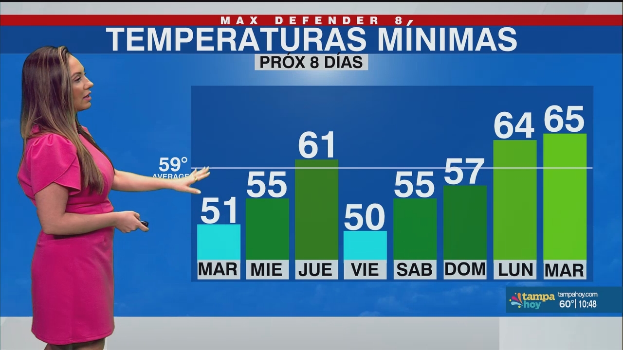Noticias Tampa Hoy_20250318_02300300.ts_snapshot_19.13.259