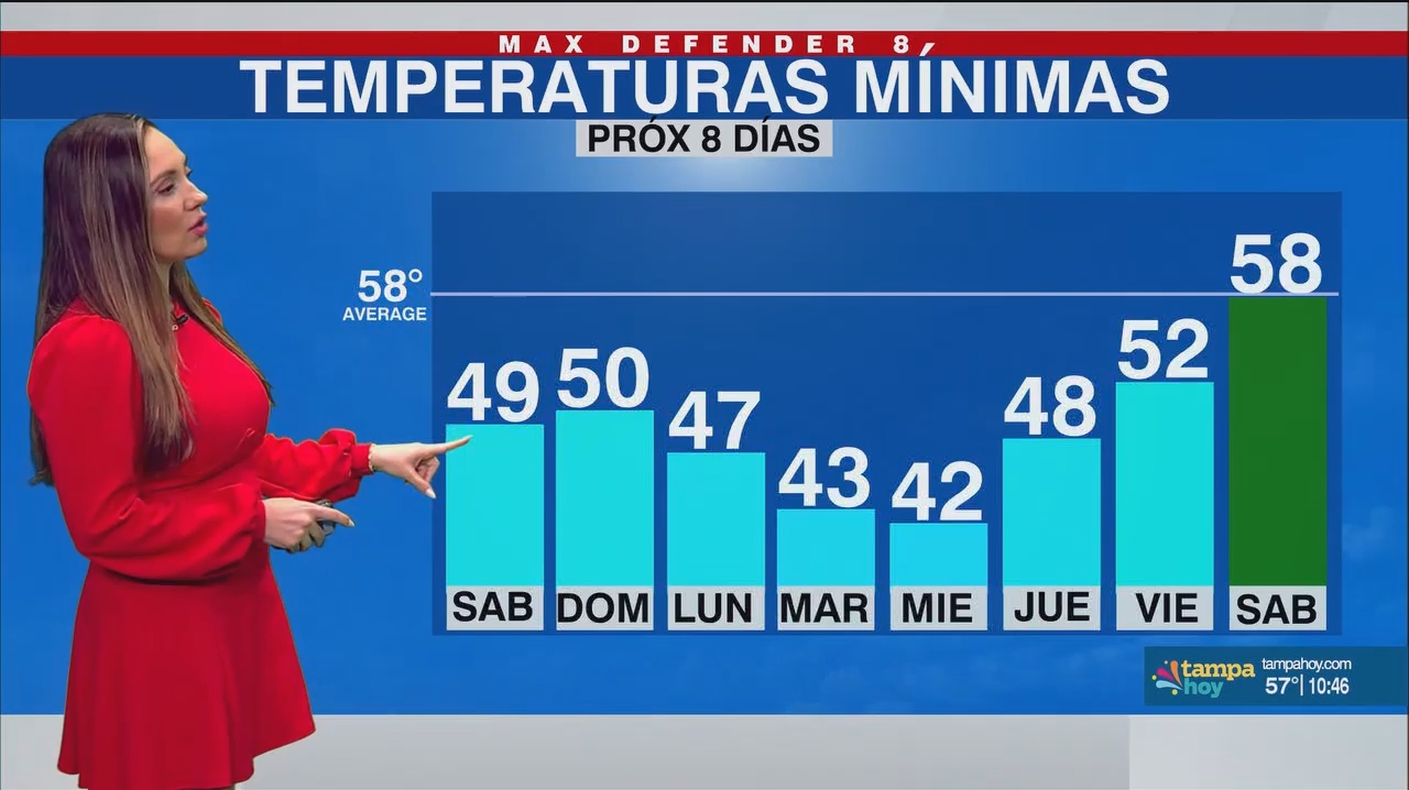 Noticias Tampa Hoy 20241130 03300400.mp4_snapshot_17.44.071