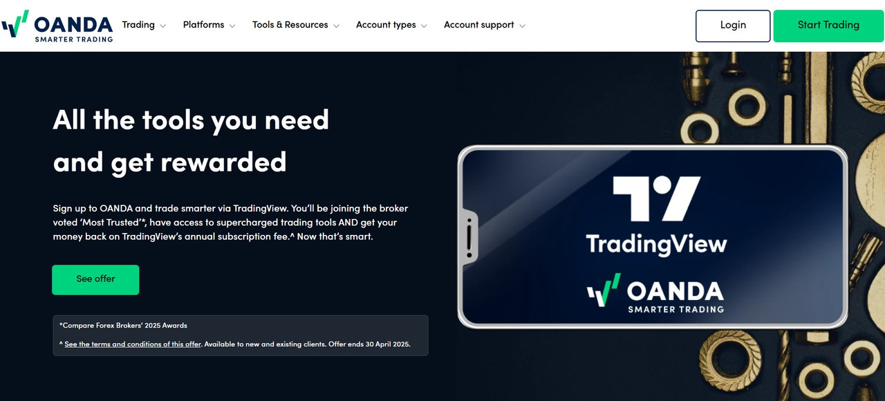 Oanda malaysia regulated forex and cfd trading platform.