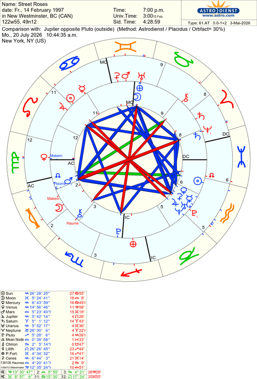 astro 61at street roses jupiter opposite pluto 82184 1336315