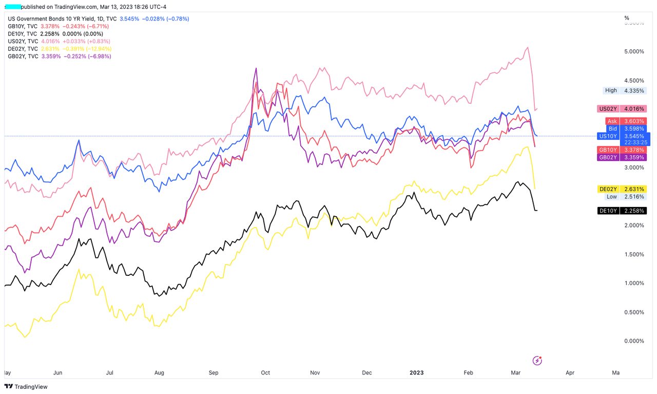 US10Y_2023-03-13_23-26-36_d84e3