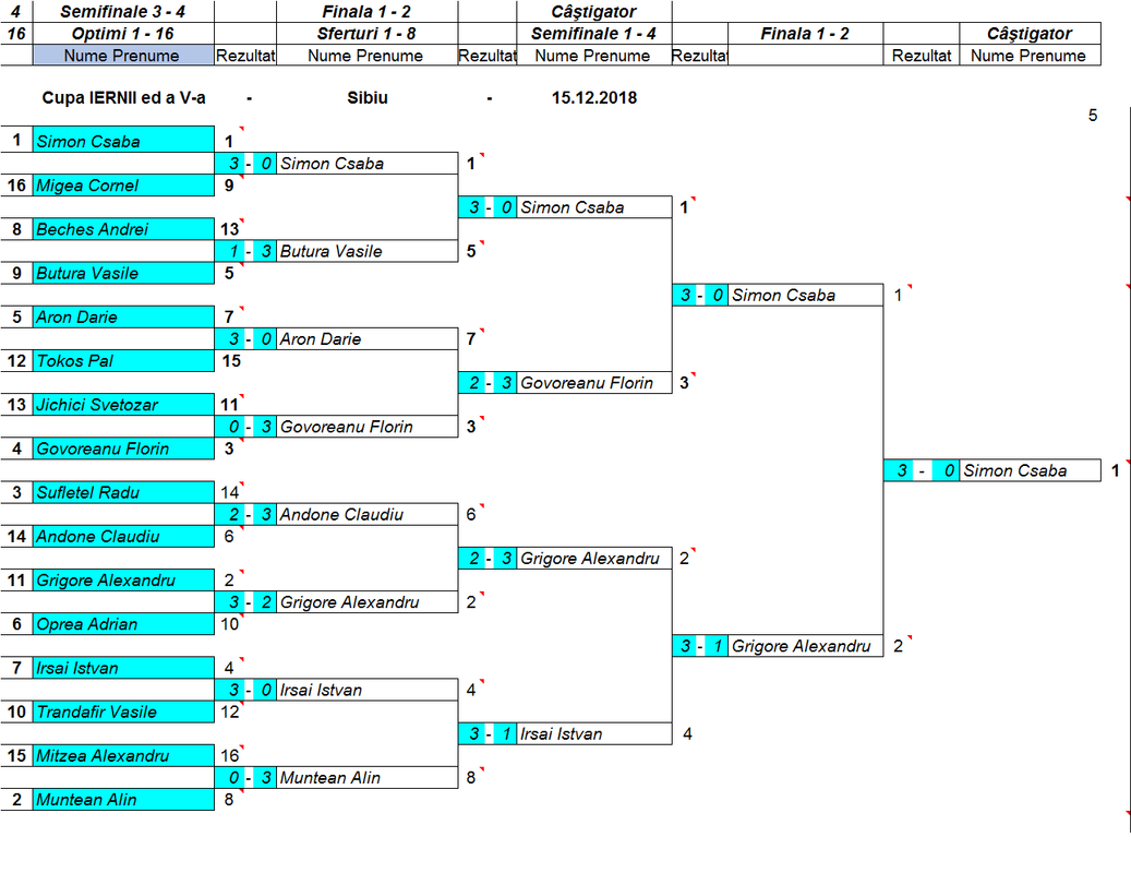 Eliminatorii-Open.png