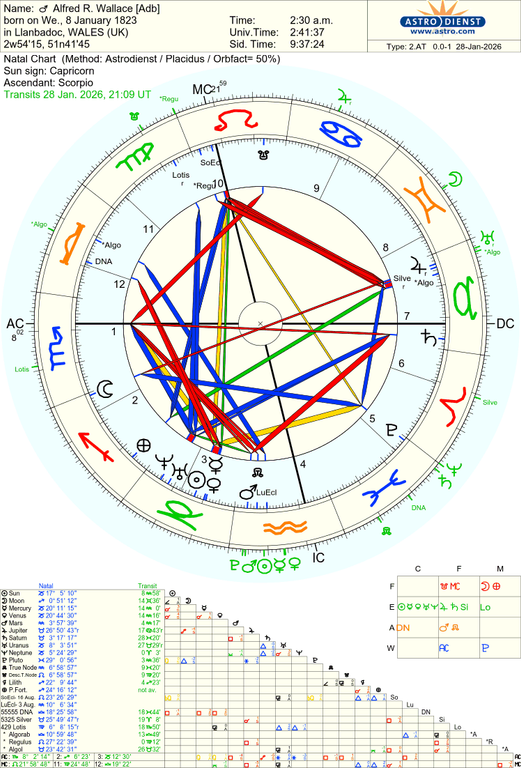 astro 2at alfred r wallace adb 76136 1236615