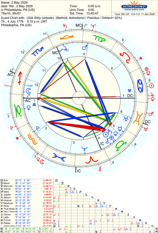 astro 661at 2 may 2029 usa sibly 81870 234217