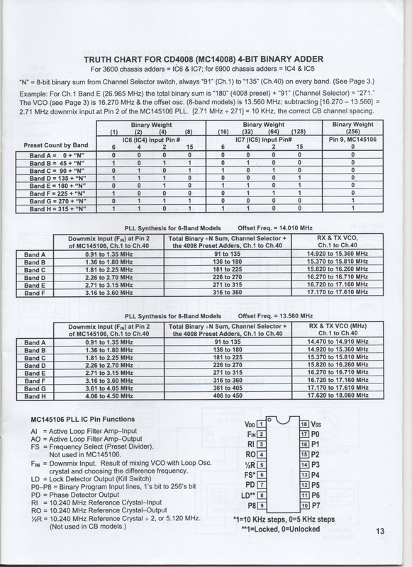 GALAXY SERVICE MANUAL CBC962