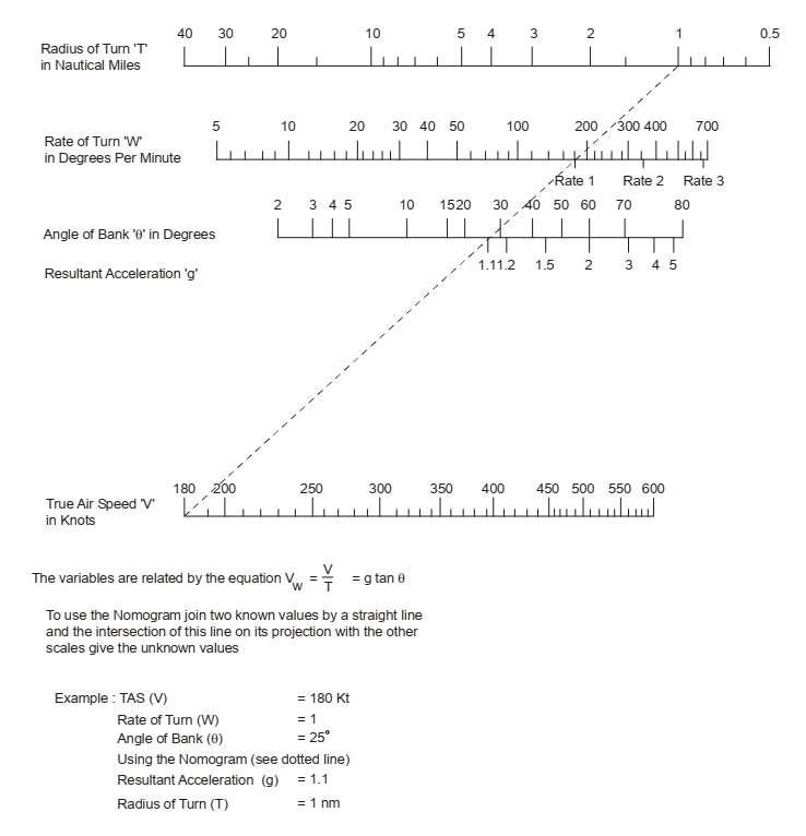 Turn-Bank-Nomogram.png