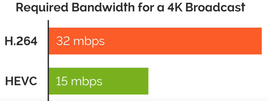h264-vs-hevc.png