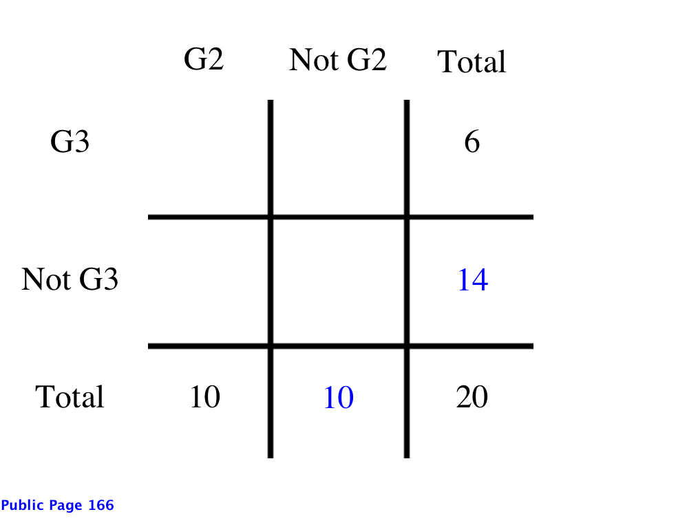 G2 and G3_2
