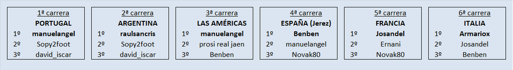 Juego con el "MUNDIAL DE MOTO GP - 2023" - Página 15 Resumen-GP-06