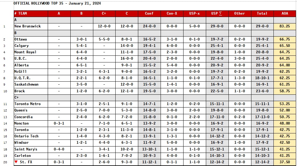 24-01-21-OHT35-table-1.jpg