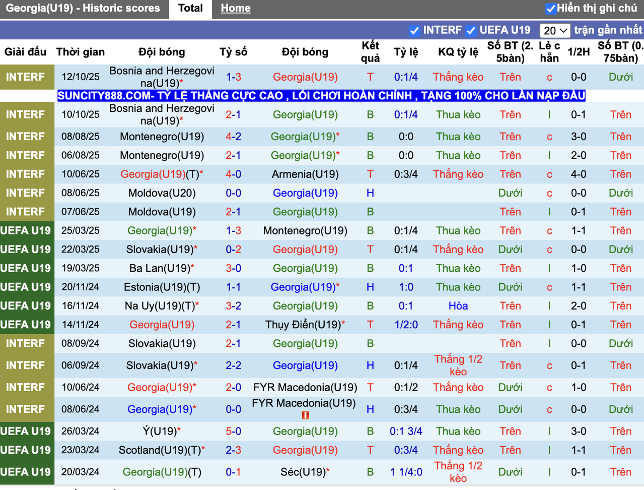 Phong độ U19 Georgia