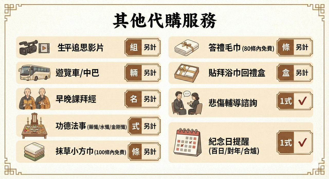 其他代購服務_御光