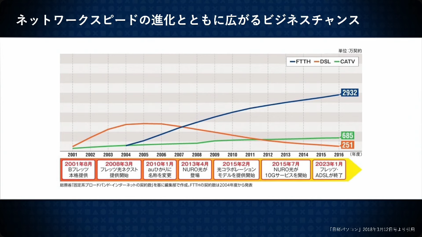 TGS2025-Game-distribution-innovation-The-Impact-of-Play-Station-Store-42.png
