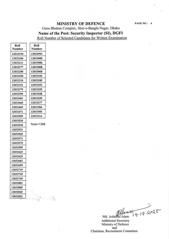 DGFI-Security-Inspector-(SI)-MCQ-Result-PDF-6