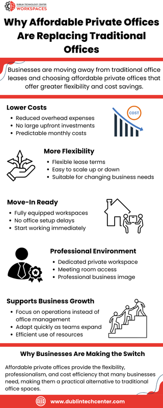 The Business Value of Affordable Private Office Space for Rent in Dublin CA