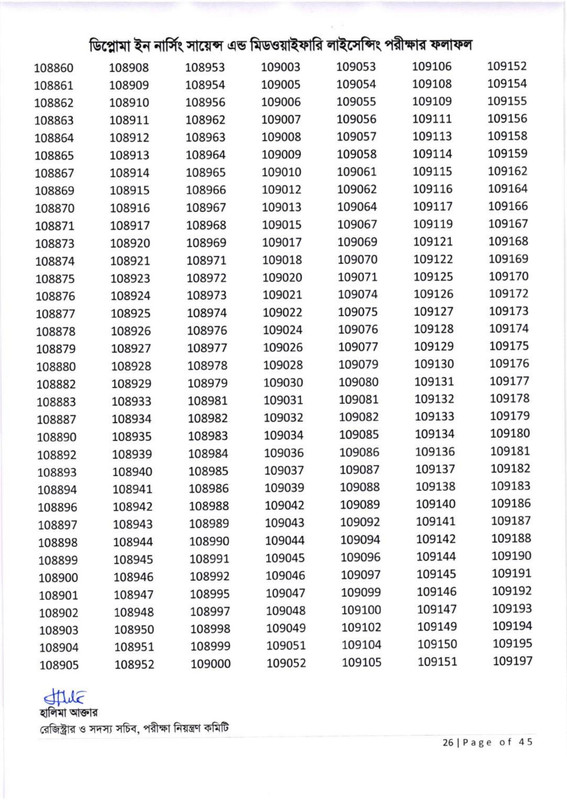 Nursing-Licensing-Exam-Result-2026-PDF-27