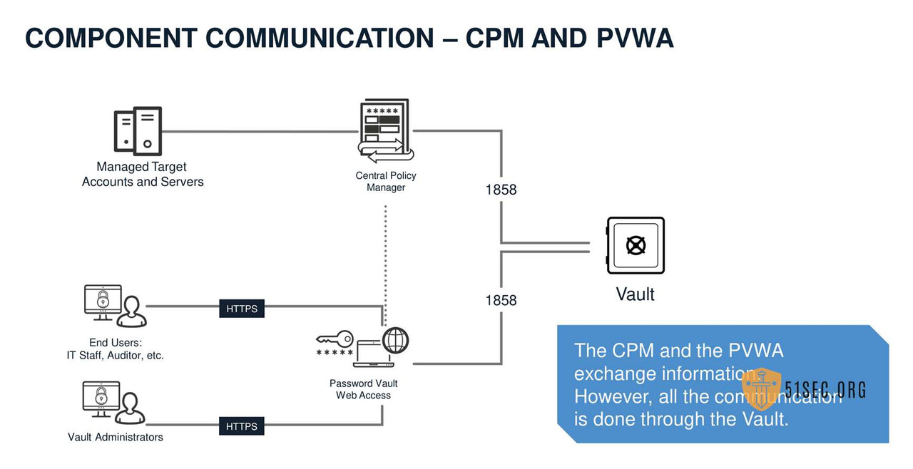 03WS-PAS-Install-CPM and PVWA-06
