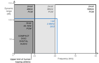 High-resolution_audio.png