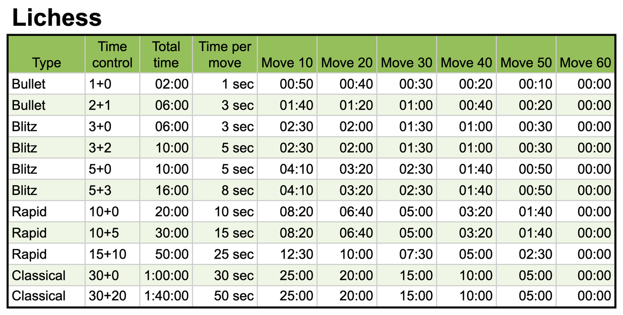 MatthewKCanada's Blog • Basic Time Management Reference •