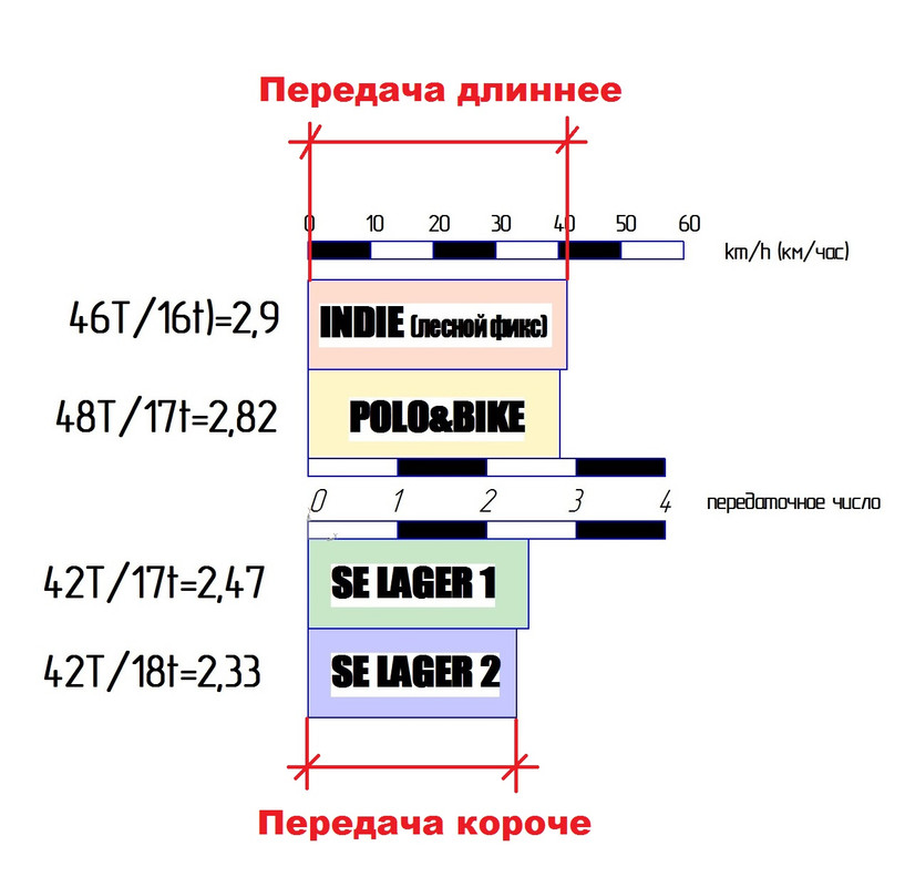 Моду4ляйия пердач
