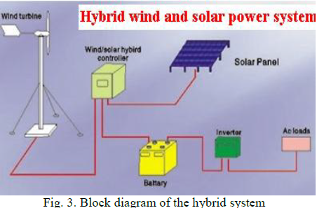 JOURNAL OF COMPUTER SCIENCE AND CONTROL SYSTEMS JCSCS Vol 9 No 2 October 2016