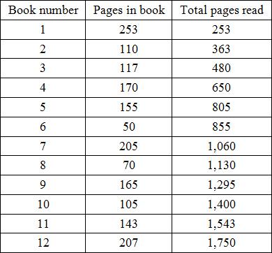 readingschedule
