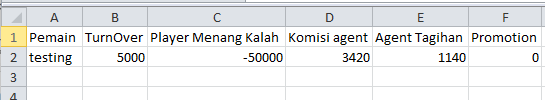 format utama