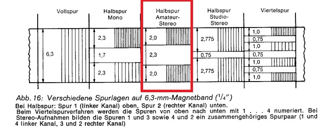 [Bild: Spurlagen-Masse.jpg]