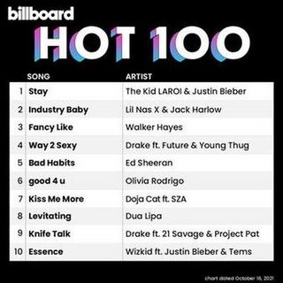 Billboard Hot 100 Singles [16.10] (2021) .mp3 - 320 kbps