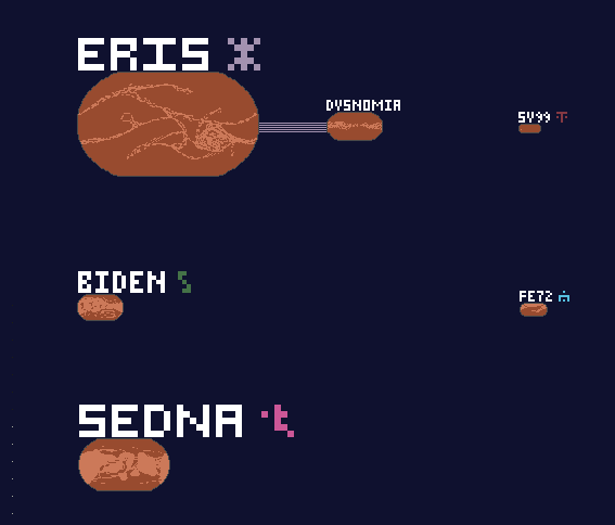 10b_Solar_system_Kuiper_belt_2