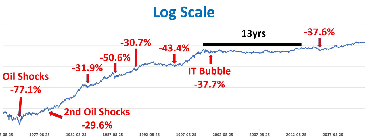 Walmart-log