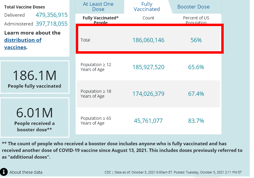 COVID-19 Vaccinations in the United States - Coronavirus en USA: cancelaciones, restricciones, sanidad - Foro USA y Canadá