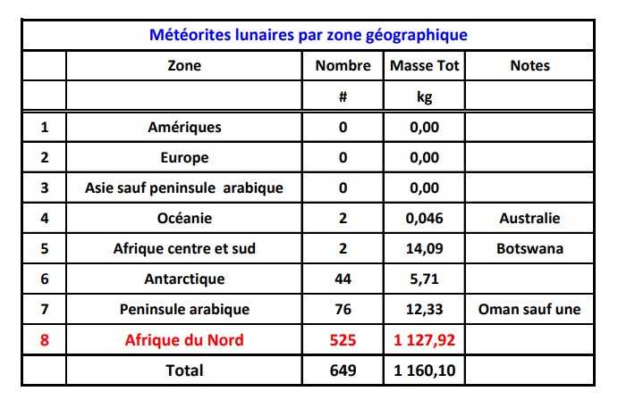 Millbillillie  Meteorites-lunaires-par-zone-geogaphiques-au-10-novembre-2023