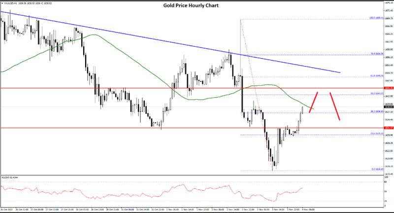 FXOpen Daily Analytics forex and crypto trading - Page 14 GOLD-4112022