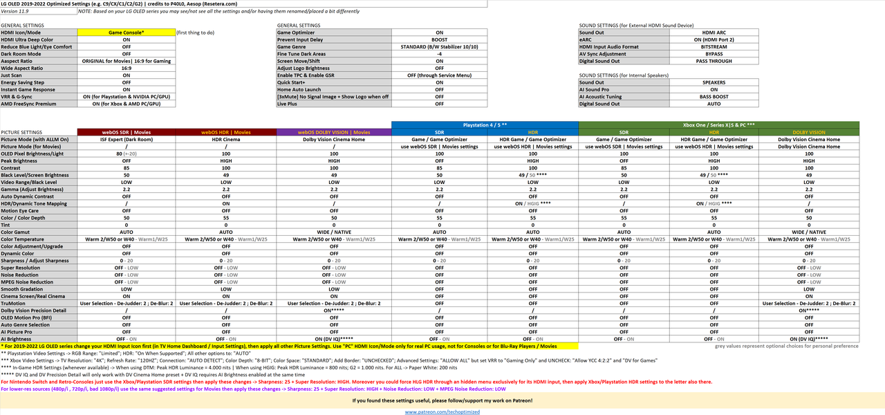 LG_OLEDs_2019-2022_Overall_Settings_Chart_P40L0_v11.9