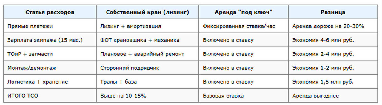 таблица 2 Экономика
