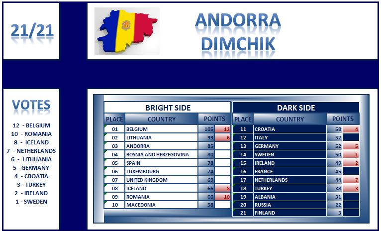 Voting-21-Andorra.jpg