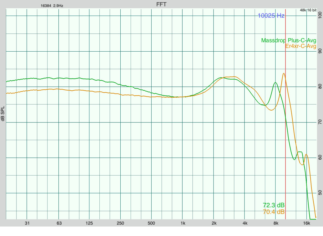 Massdrop Plus Vs ER4XR