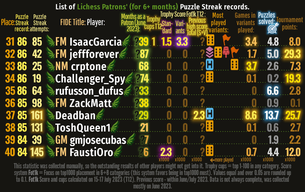 Puzzle Streak Patrons 31-40_v06 P-Months dots 19.07.2023